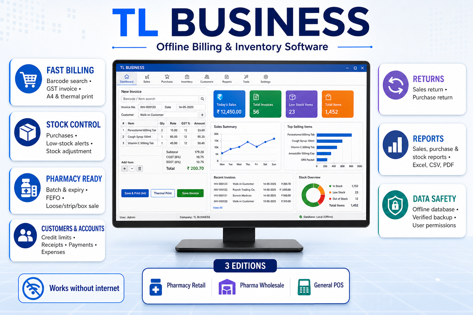 Illustrative TL Business Product overview interface preview